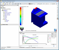 CFD analysis by ASC