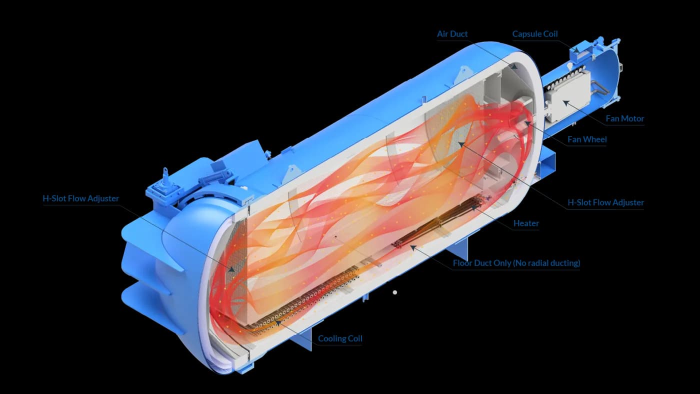 Cutaway of an Econoclave with the heater, cooler, and air delivery under the load floor